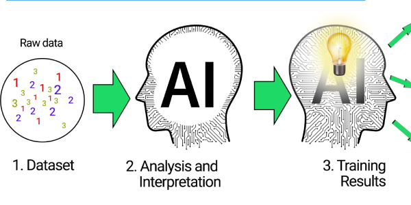 Machine Learning Solutions