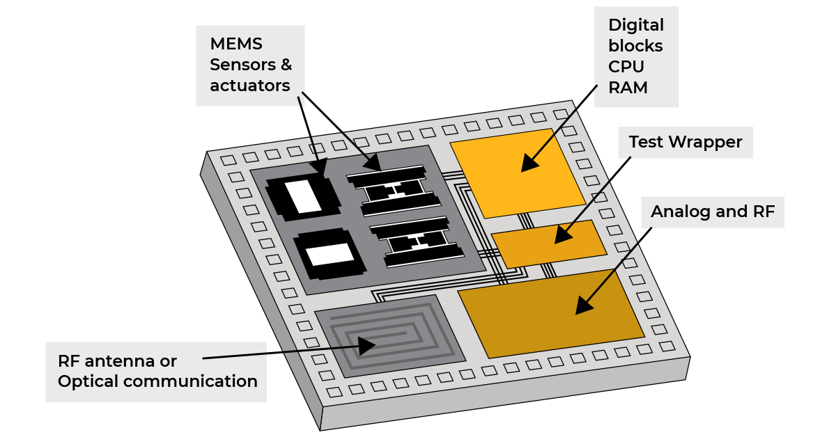 More Topics Image